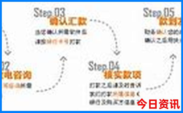 多伦自驾游三天最适合路线